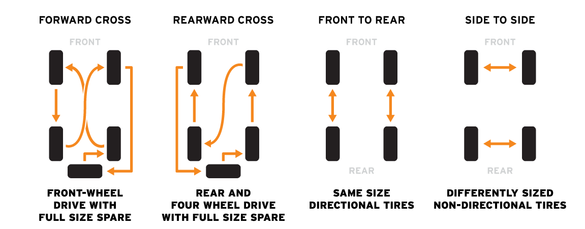 Tire Rotation - Milestar Tires